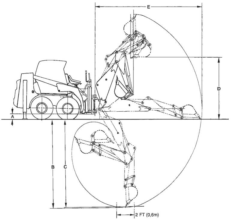 Bobcat 607, 709, 8709, 811, 905B Backhoe Attachments Specifications