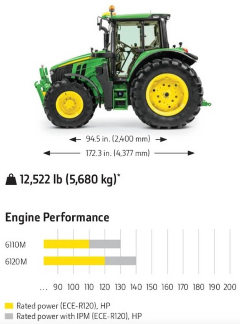 John Deere 6110M Tractor Dimensions