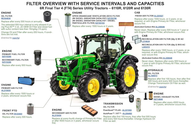 John Deere 6110 R Tractor Capacities