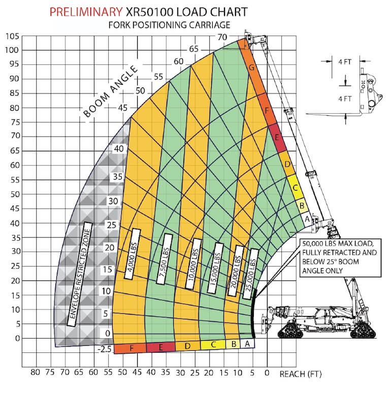 Xtreme XR50100-G Telehandler Load Chart